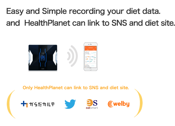 If the apparatus corresponding to communication of TANITA is used, the measured data will be automatically reflected in an application.