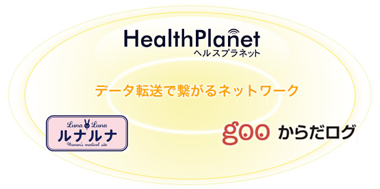 �f�[�^�]���Ōq����l�b�g���[�N